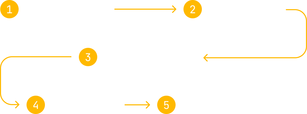 Як проходить співпраця